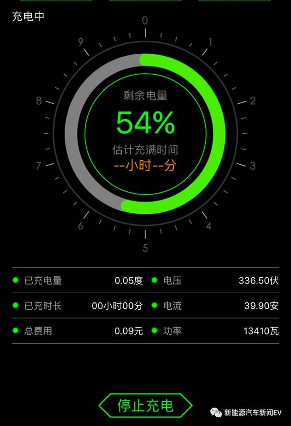 不僅是無法充電 — 四家充電樁企業(yè)現(xiàn)狀調(diào)查