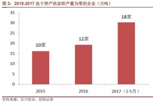 國內石墨電極有效產能到底有多少？