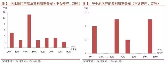 國內石墨電極有效產能到底有多少？