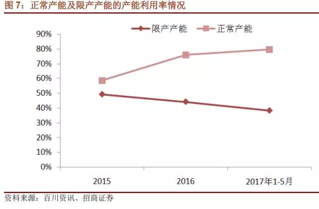 國內石墨電極有效產能到底有多少？