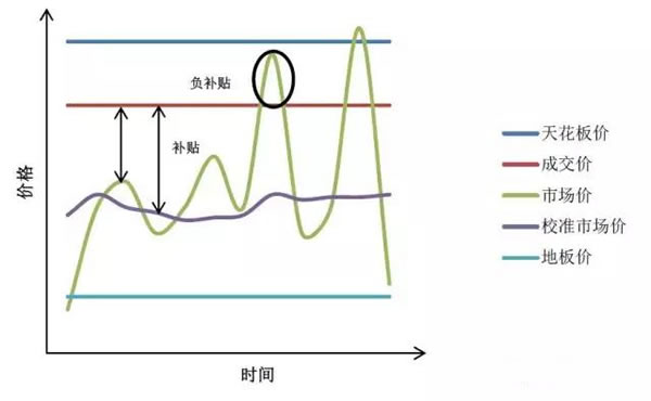 中國從五花八門的海上風電補貼政策可學到什么？