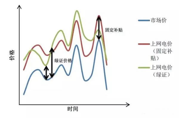 中國從五花八門的海上風電補貼政策可學到什么？