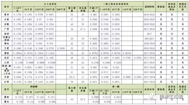 說(shuō)說(shuō)國(guó)內(nèi)輸配電價(jià)改革的那些事兒？