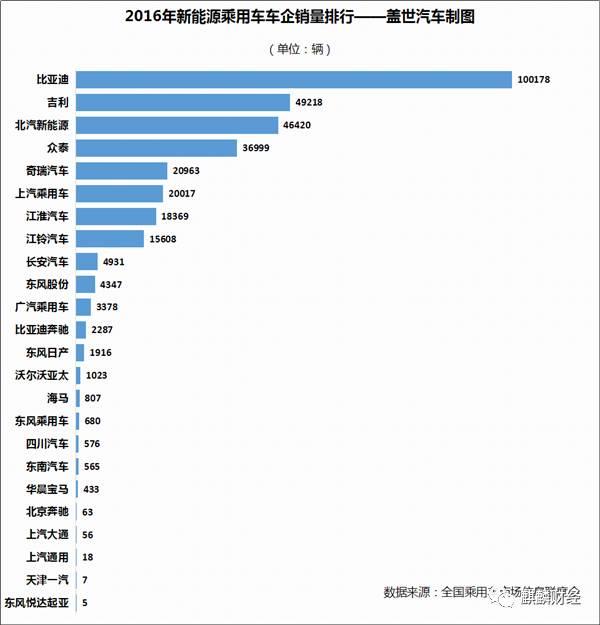 新能源汽車是“盛宴”O(jiān)R“剩宴”？ 布局上游才是硬道理