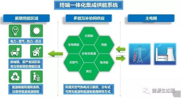 【關(guān)注】多能互補為何如此重要？