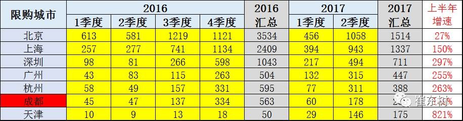 17年上半年中國進口新能源車進銷分析