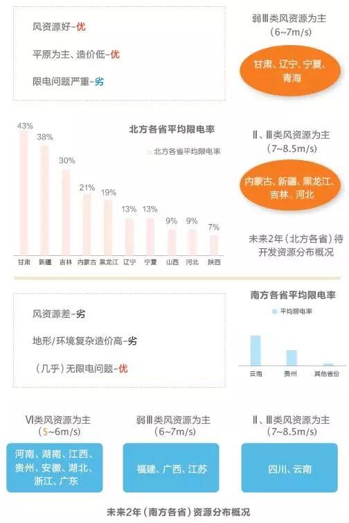 改革陣痛與攻堅階段 風(fēng)電困局何解？