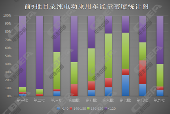 現(xiàn)行新能源汽車補(bǔ)貼調(diào)整在即 國(guó)家意欲何為