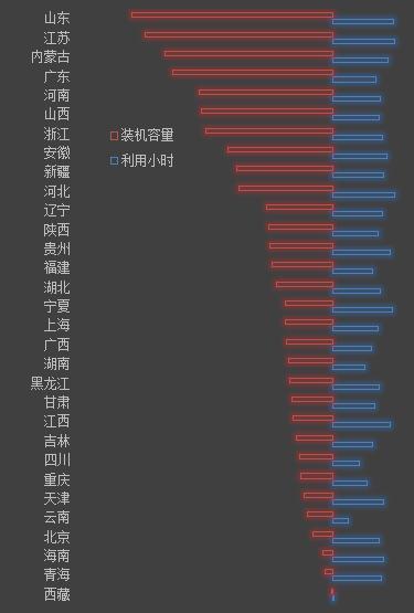 【能源眼?火電】2018年1-5月火電裝機及利用小時數(shù)排名情況及比較