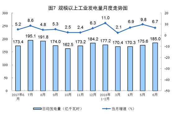 增長11.4%！6月風(fēng)電恢復(fù)兩位數(shù)增長