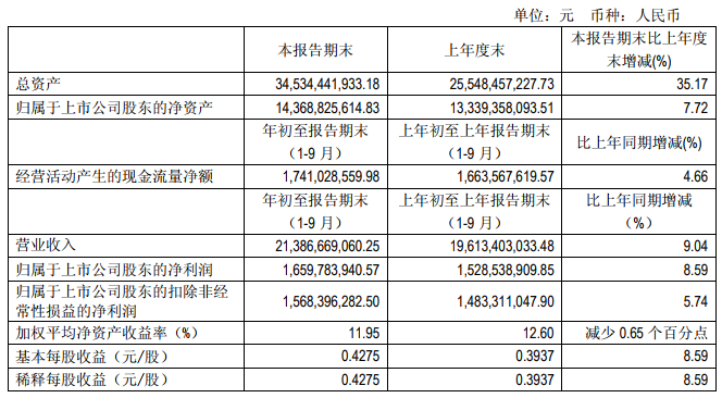 “531”之后光伏陷入寒冬 這幾家企業(yè)逆勢(shì)增長(zhǎng)有何秘訣？   