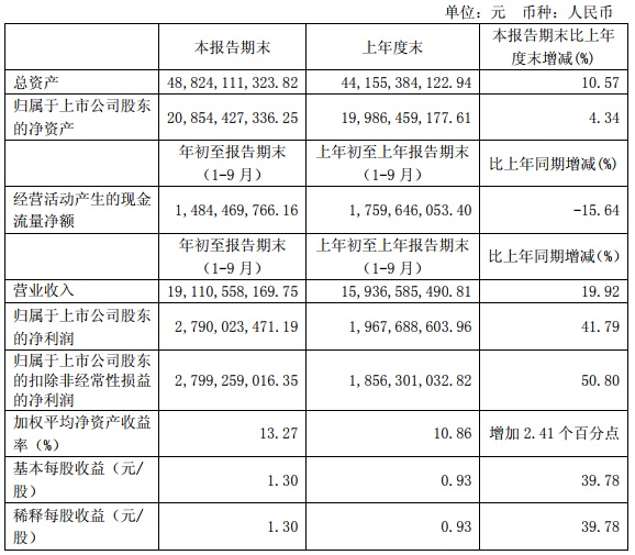 “531”之后光伏陷入寒冬 這幾家企業(yè)逆勢(shì)增長(zhǎng)有何秘訣？   