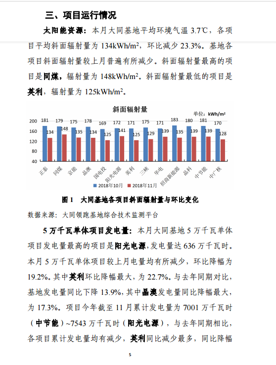 大同一期光伏發(fā)電應(yīng)用領(lǐng)跑基地運行監(jiān)測月報（11月）