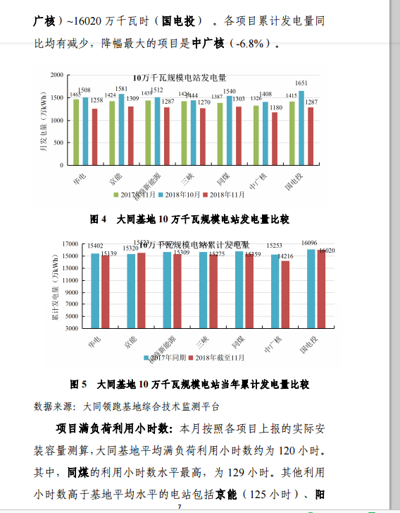 大同一期光伏發(fā)電應(yīng)用領(lǐng)跑基地運行監(jiān)測月報（11月）