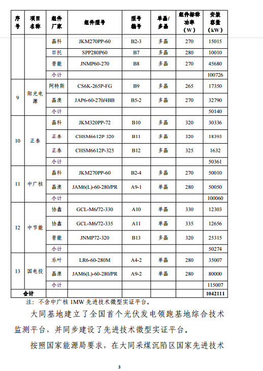 大同一期光伏發(fā)電應(yīng)用領(lǐng)跑基地運行監(jiān)測月報（11月）