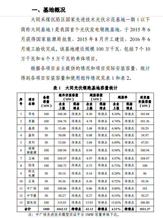 大同一期光伏發(fā)電應(yīng)用領(lǐng)跑基地運行監(jiān)測月報（11月）