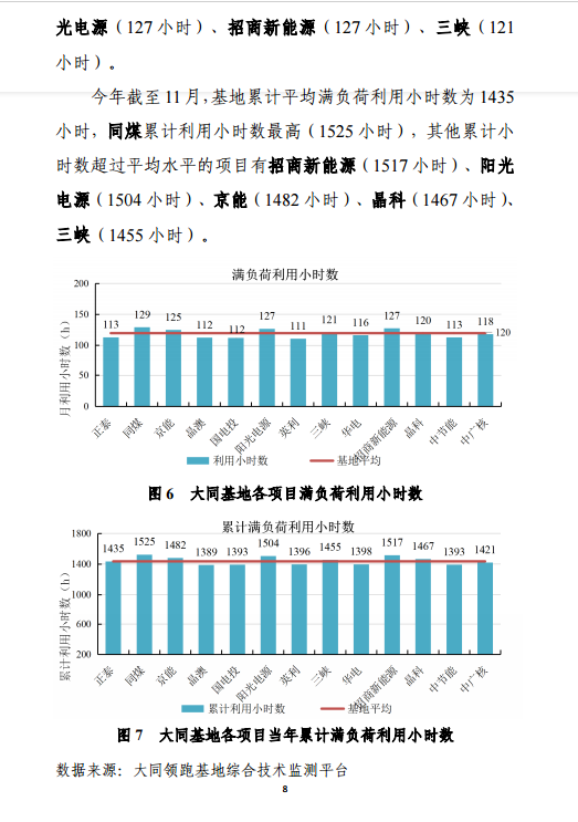 大同一期光伏發(fā)電應(yīng)用領(lǐng)跑基地運行監(jiān)測月報（11月）