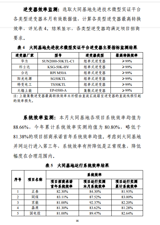 大同一期光伏發(fā)電應(yīng)用領(lǐng)跑基地運行監(jiān)測月報（11月）