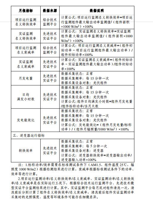 大同一期光伏發(fā)電應(yīng)用領(lǐng)跑基地運行監(jiān)測月報（11月）