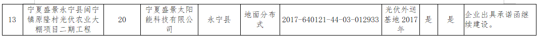 寧夏“十二五”以來光伏項目處理結果