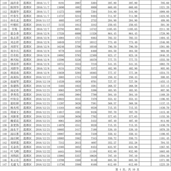 411.33萬(wàn)元！浙江麗水兌付第二批光伏發(fā)電專(zhuān)項(xiàng)補(bǔ)貼資金