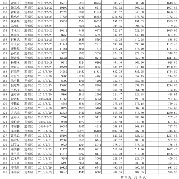 411.33萬(wàn)元！浙江麗水兌付第二批光伏發(fā)電專(zhuān)項(xiàng)補(bǔ)貼資金