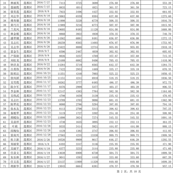 411.33萬(wàn)元！浙江麗水兌付第二批光伏發(fā)電專(zhuān)項(xiàng)補(bǔ)貼資金