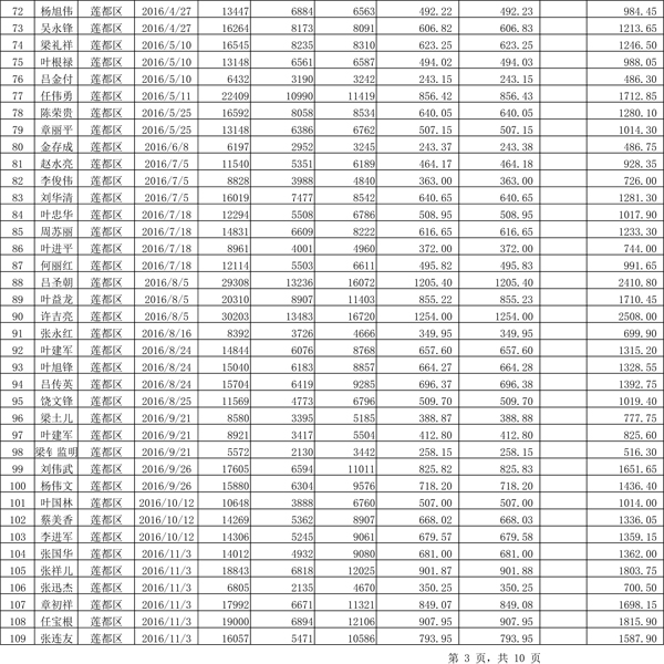 411.33萬(wàn)元！浙江麗水兌付第二批光伏發(fā)電專(zhuān)項(xiàng)補(bǔ)貼資金