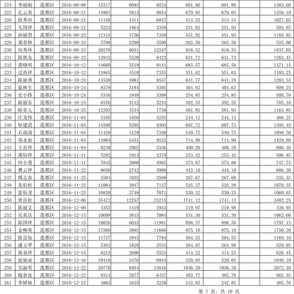 411.33萬(wàn)元！浙江麗水兌付第二批光伏發(fā)電專(zhuān)項(xiàng)補(bǔ)貼資金