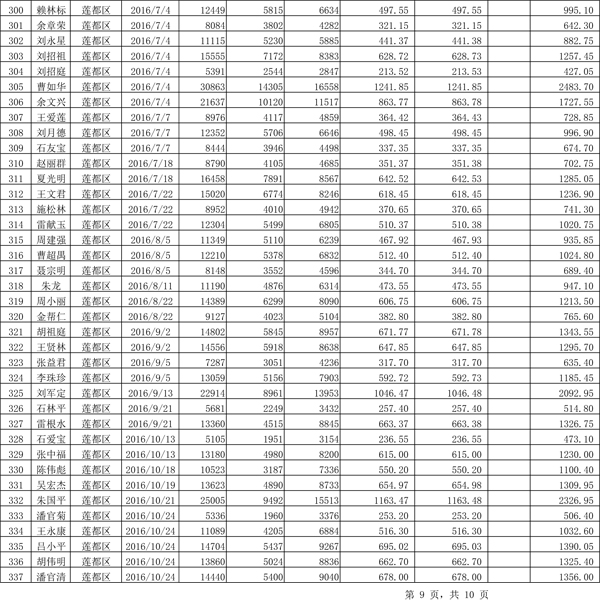 411.33萬(wàn)元！浙江麗水兌付第二批光伏發(fā)電專(zhuān)項(xiàng)補(bǔ)貼資金