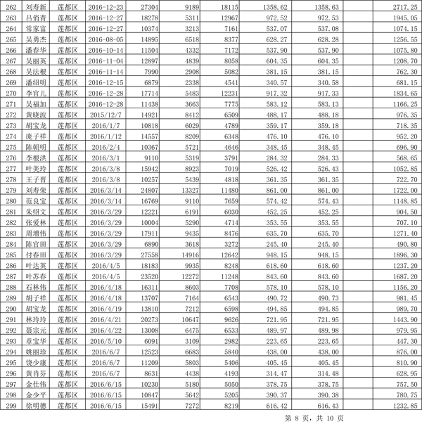 411.33萬(wàn)元！浙江麗水兌付第二批光伏發(fā)電專(zhuān)項(xiàng)補(bǔ)貼資金