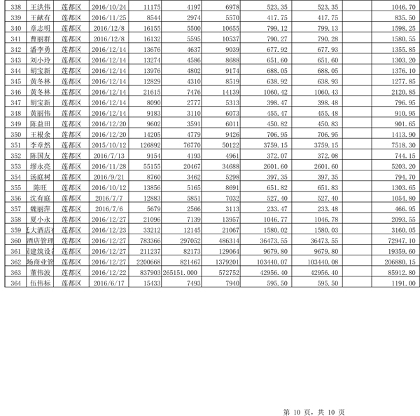 411.33萬(wàn)元！浙江麗水兌付第二批光伏發(fā)電專(zhuān)項(xiàng)補(bǔ)貼資金