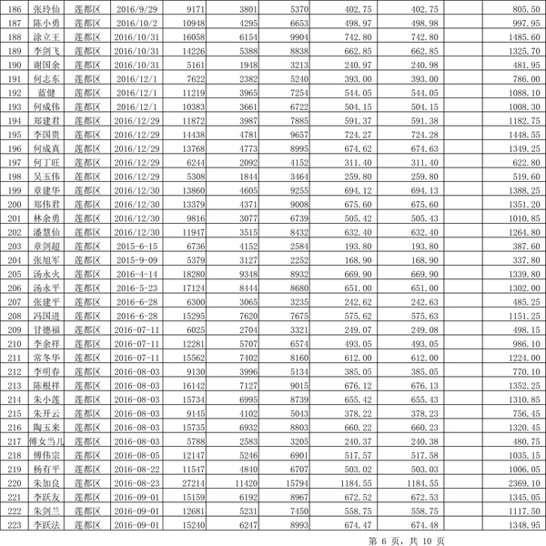 411.33萬(wàn)元！浙江麗水兌付第二批光伏發(fā)電專(zhuān)項(xiàng)補(bǔ)貼資金