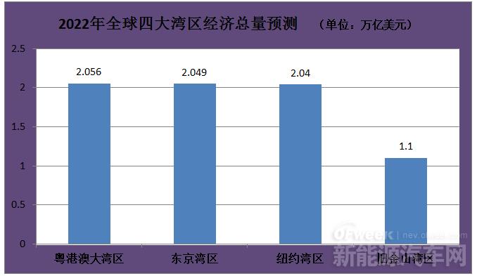 《粵港澳大灣區(qū)發(fā)展綱要》發(fā)布，對(duì)新能源行業(yè)做出哪些要求？