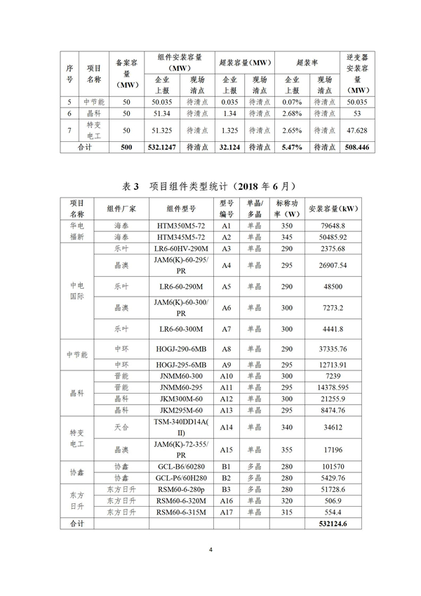 芮城光伏發(fā)電領(lǐng)跑基地監(jiān)測月報（2019年1月）