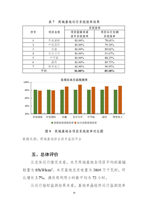 芮城光伏發(fā)電領(lǐng)跑基地監(jiān)測月報（2019年1月）