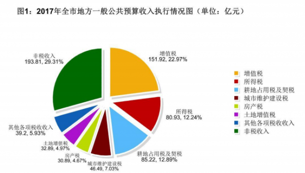 新加坡無法實現(xiàn)能源獨立，佛山市可以實現(xiàn)電力自足